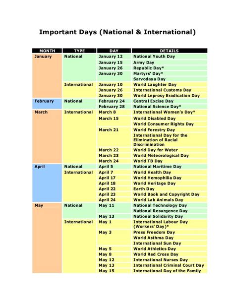 List Of Important Dates