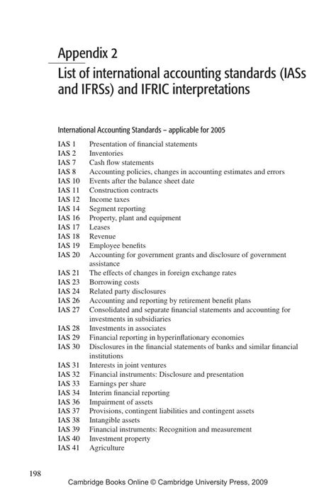 List Of International Accounting Standards Iass And Ifrss And Ifric