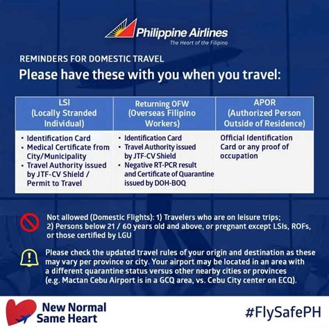 List Of Requirements For Essential Travel Philippine Airlines Cebu