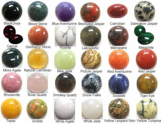 List Semi Precious Stones Names