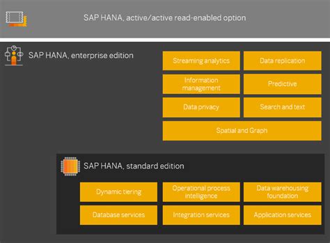 Loading Sap Help Portal