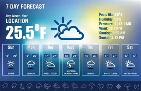 Local Weather Radar Now Invoice Template Word Report Template 7 Day