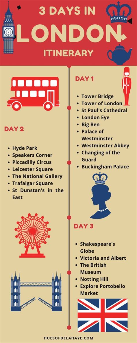 London Trip Planner 1 Day 3 Day 5 Day Itineraries