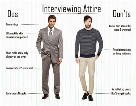 Looks That Land The Job The Guy S Guide To Interview Attire Business