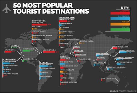 Lopesca 50 Most Popular Tourist Destinations Map World