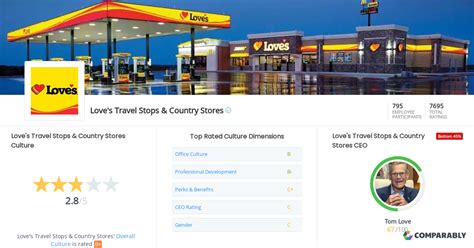 Love S Travel Stops Country Stores Culture Comparably