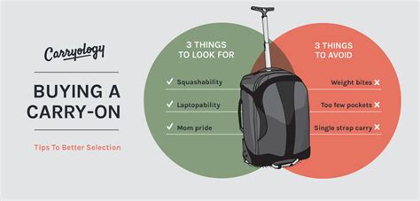 Luggage Buying Tips Carry On Carryology