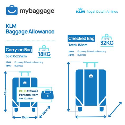 Luggage Size Guide For Air Travel Baggage Allowance 2024