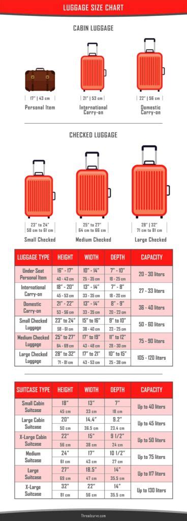 Luggage Sizes Charts For All Luggage Diagrams Journeyjunket