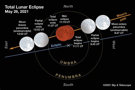 Lunar Eclipse Dates 2024 Nfl Lesly Novelia