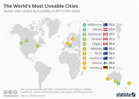 Map Of World S Most Liveable Cities