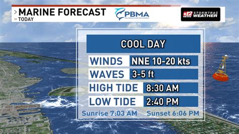 Marine Forecast Wpec