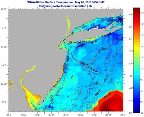 Marine Forecast