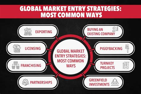 Market Entry Strategy Essential Steps For A Successful Launch