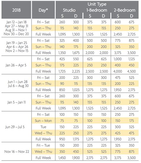 Marriott Destination Points Chart 2024 Tami Ainslie