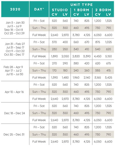 Marriott Surfer Amp 39 S Paradise Points Charts Selling Timeshares Inc