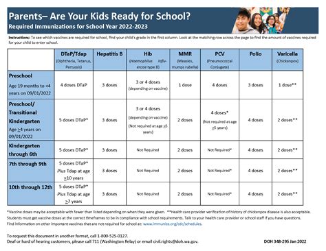 Massachusetts School Immunization Requirements 2024 2024 Lynne Rosalie