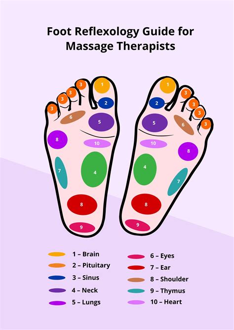 Massage Self Massage Reflexology Massage Therapy