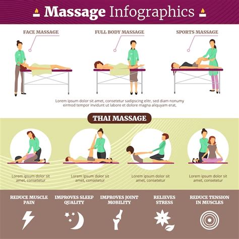 Massage Tutorial Infographic