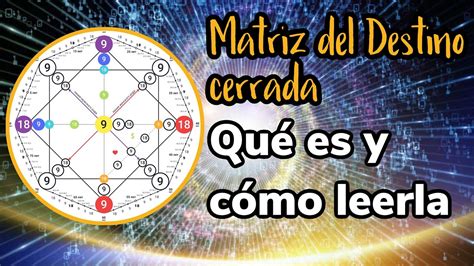 Matriz Del Destino Cerrada Qu Es Y C Mo Leerla Youtube