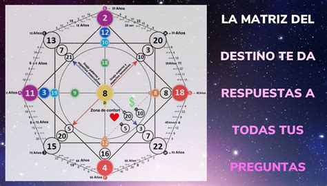 Matriz del Destino Gratis Descubre Tu Futuro