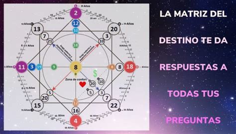 Matriz Do Destino O Que Voc Pode Aprender Ao Calcular Sua Data De Nascimento 22 Matriz Del