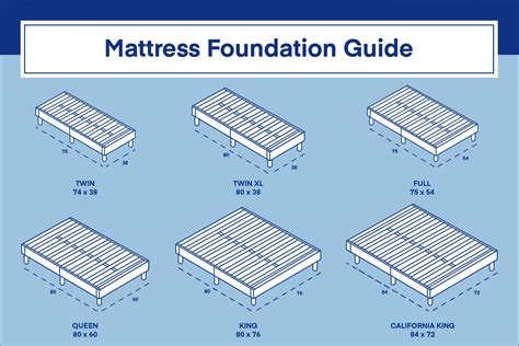 Mattress Sizes And Dimensions 2022 Sleep Foundation