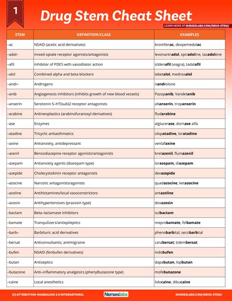 Medication List Cheat Sheet