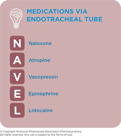 Medications Via Endotracheal Tube Pharmacylibrary