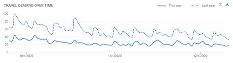 Meet Your New Source Of Travel Data Travel Insights With Google Orioly