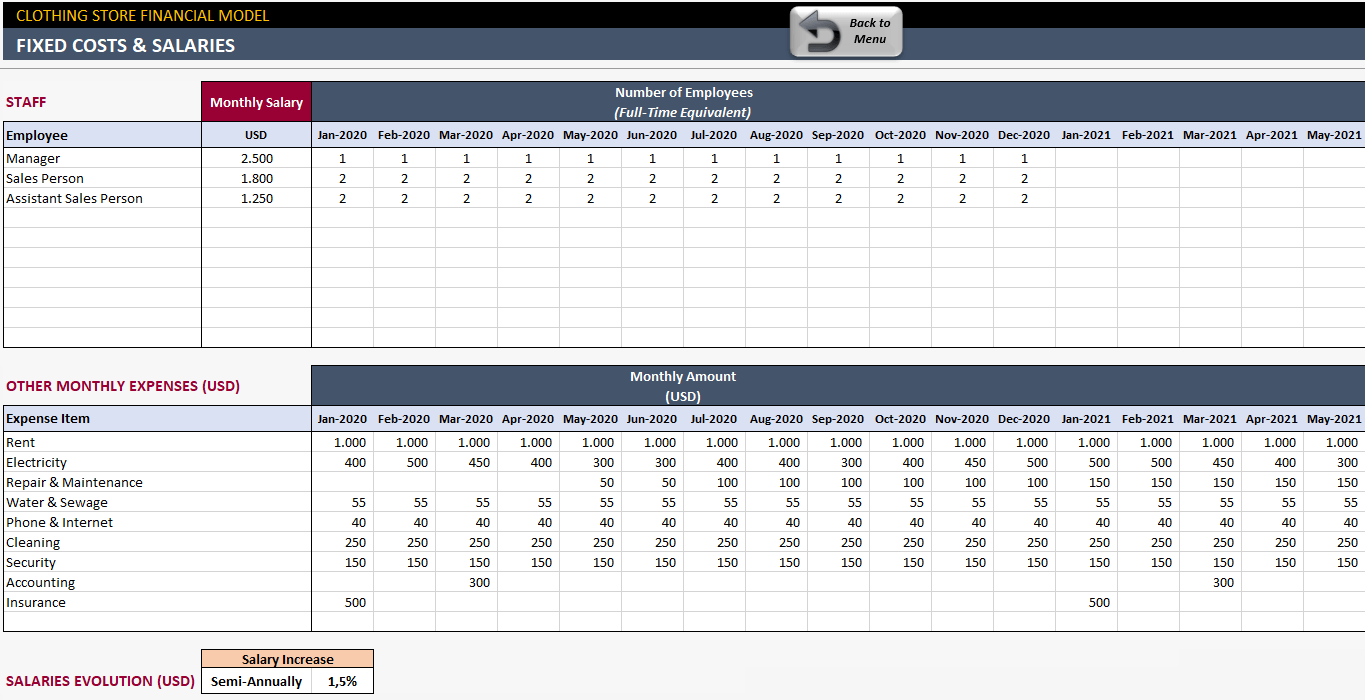 Men S Clothing Stores Financial Model Excel Template