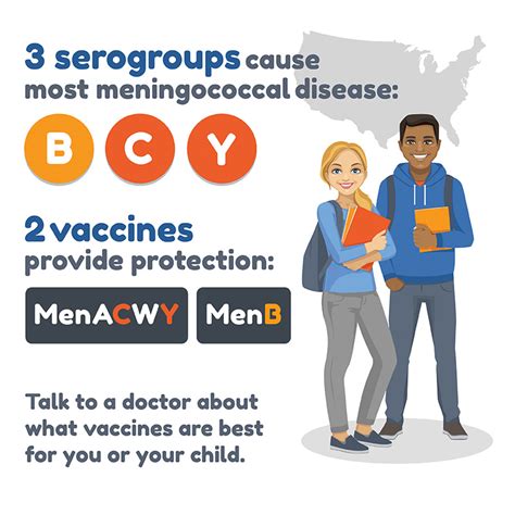 Meningococcal Vaccine Toolkit Ikc