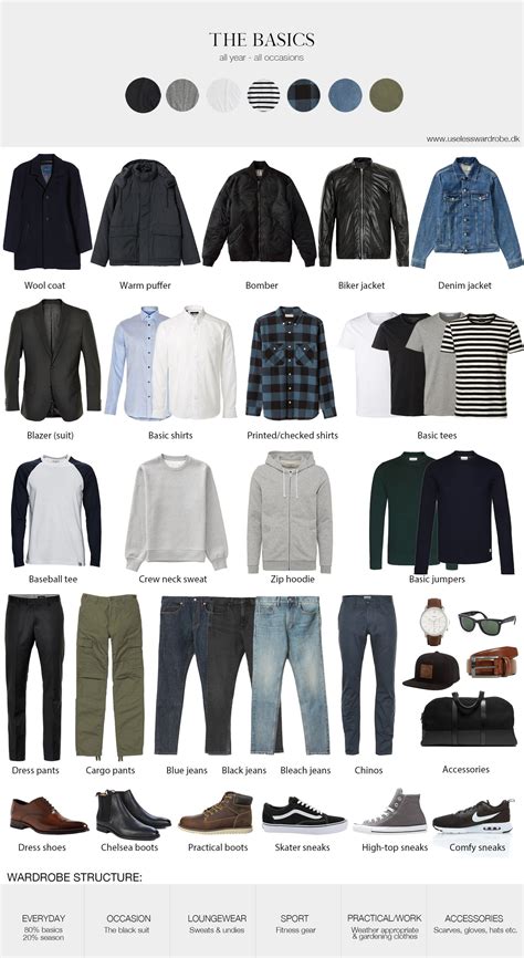 Mens Wardrobe Essentials Men S Wardrobe Mens Casual Outfits Mens