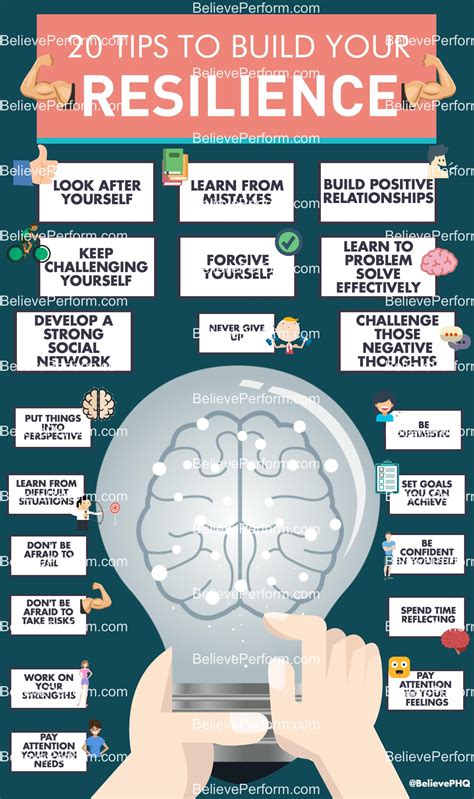 Mental Health And Resilience Infographic