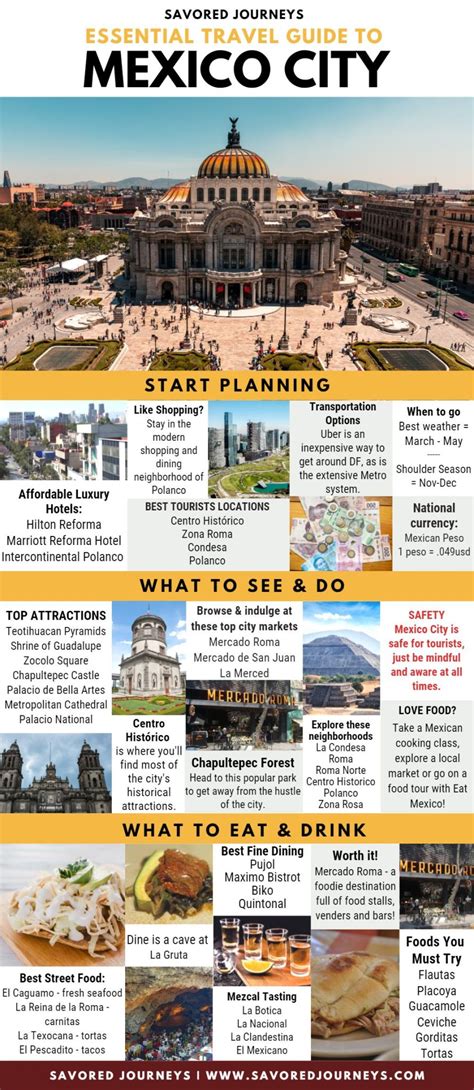 Mexico City Travel Guide