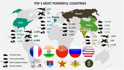 Military Comparison Of Top 5 Most Powerful Countries 2019 Youtube