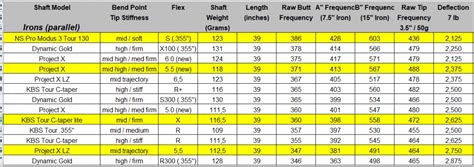 Mizuno Fitting Experts Can You Explain Wrx Club Techs Golfwrx