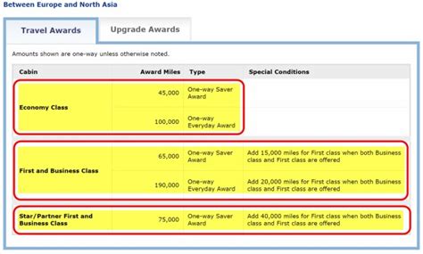 Modern Frock Navigating The United Airlines Award Chart Like A Pro