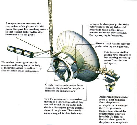 Molto Amore Per Pochi Intimi Kuori Voyager 1 Pronta A Lasciare Il Sistema Solare