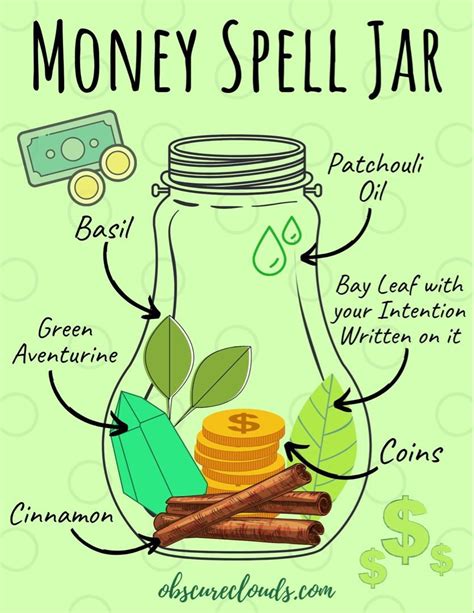 Money Spell Jar Prosperity Spell Abundance Spells Spell Jar Money Abundance Ritual Money Spell