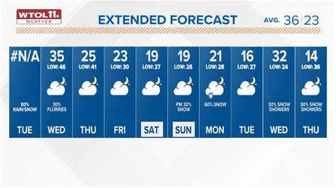 Montgomery Alabama 10 Day Forecast 2025 Weather Forecast Mara Stacey