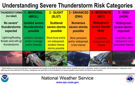 More Information On Today S Severe Weather Threat