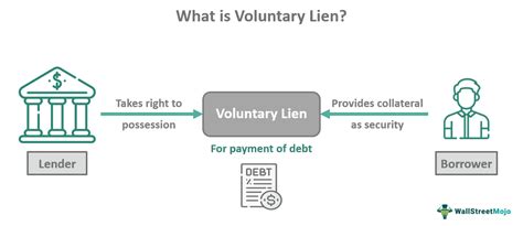 Mortgage Liens Was Voluntary Liens Not Involuntary Liens Mentors International