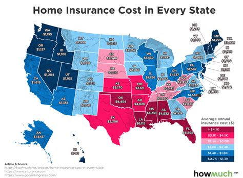 Most Least Expensive States In The Country For Home Insurance