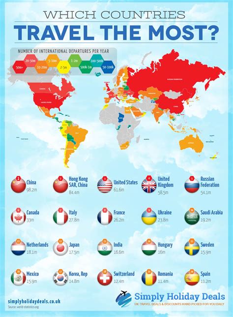 Most Travel Countries And Holiday Infographics Travel Infographic