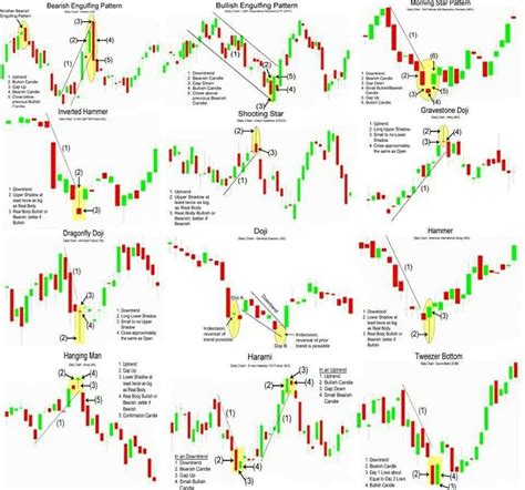 Moving In Options More Stock Options Trading Candlestick Patterns Trading Charts