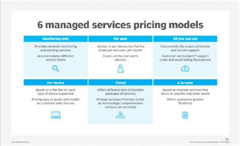 Msp Pricing Guide How To Price Your Services In 7 Steps