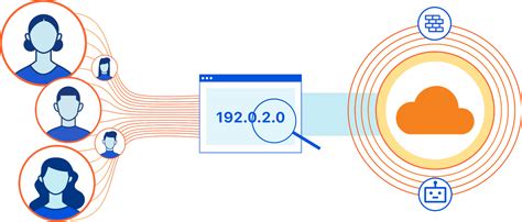 Multi User Ip Address Detection Noise