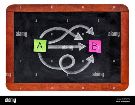 Multiple Ways For Going From A To B Reaching Destination Or Solution