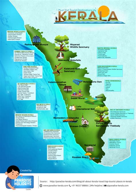 Must Visit Tourist Destinations In Kerala Infographic Kerala Travel